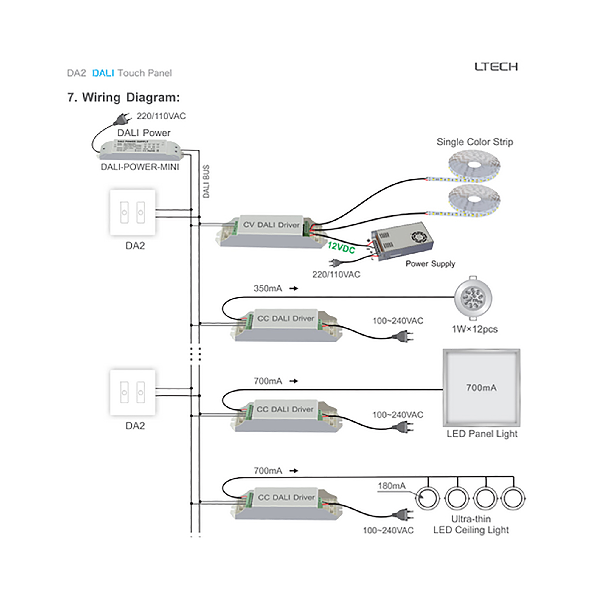 DALI Touch Panel, 2 Chanel control, Scene, Group, Unicast, Broadcast mode. Output signal: DALI, IP20. EDA2  LTECH Touch Panel